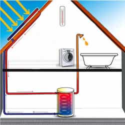 Die Funktion der Solarthermie in einem Haus